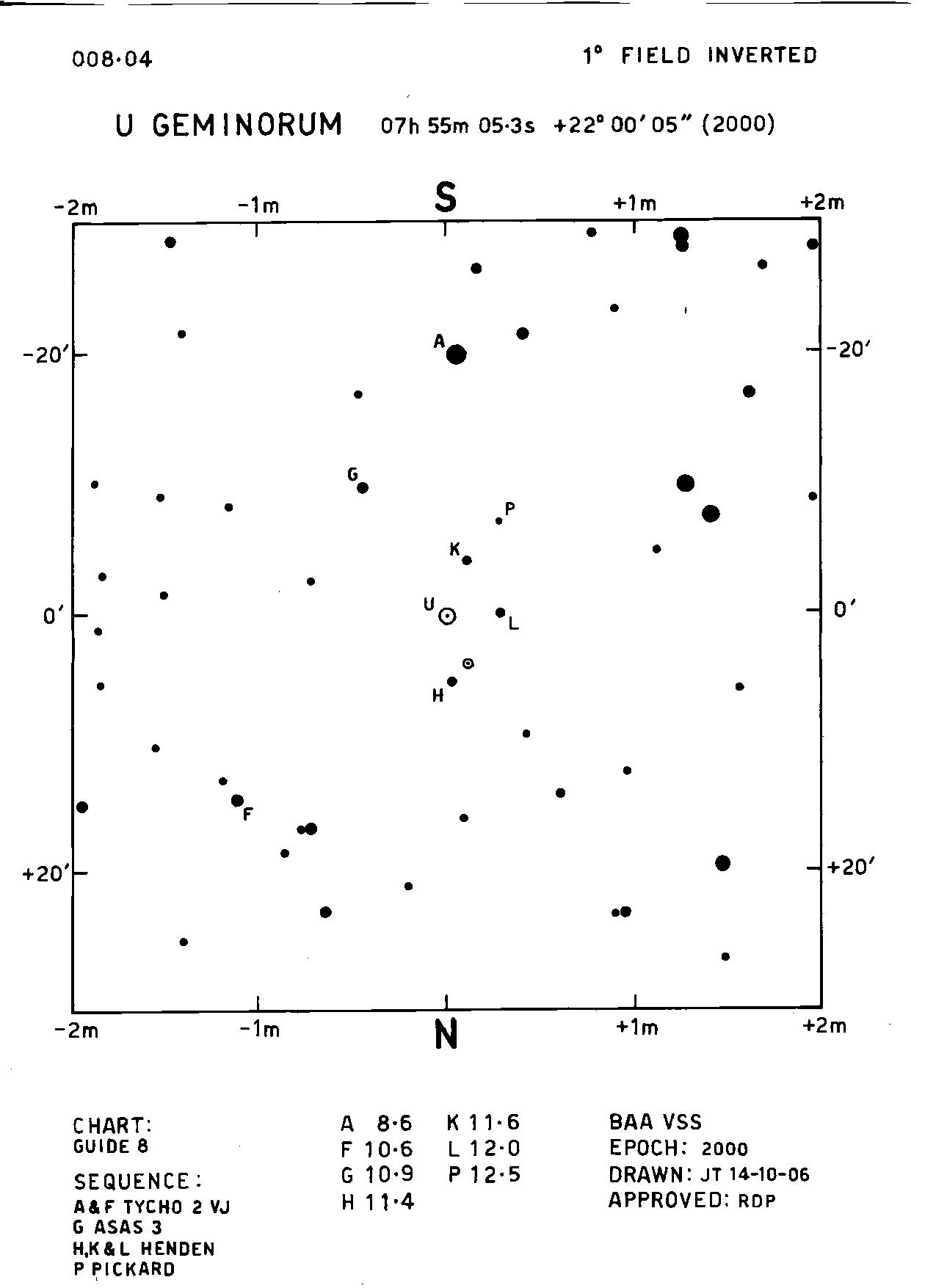 Gem_U Gem_BAAVSS 008.04 1d I